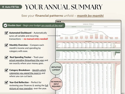 Ultimate Annual Budget Template | Google Sheets & Excel