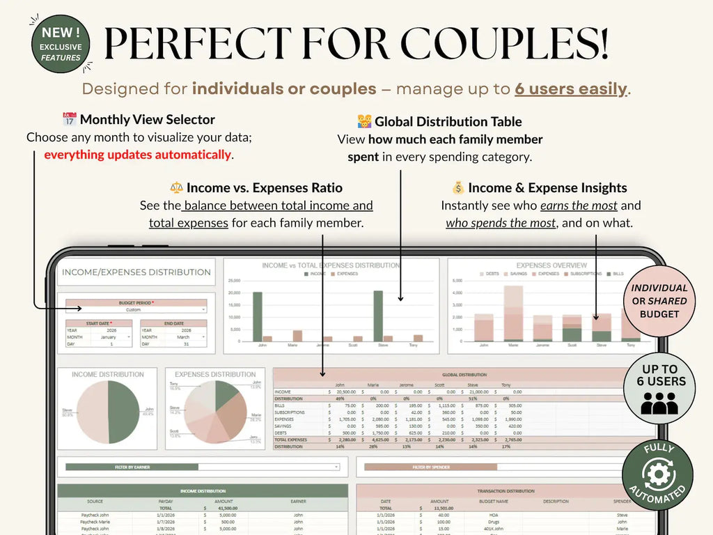 Ultimate Annual Budget Spreadsheet | Google Sheets & Excel