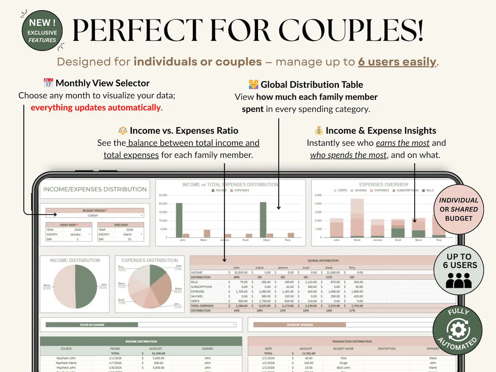 Ultimate Annual Budget Spreadsheet | Google Sheets & Excel