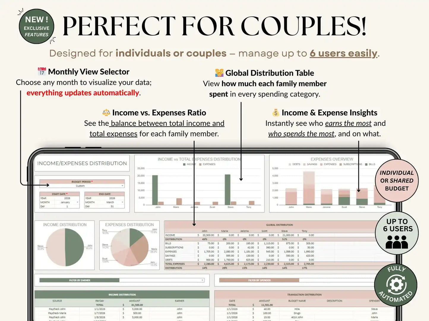 Ultimate Annual Budget Template | Google Sheets & Excel