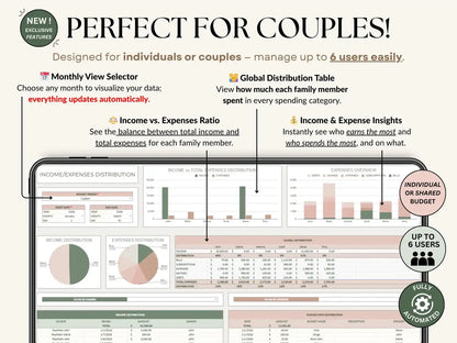 Ultimate Annual Budget Template | Google Sheets & Excel