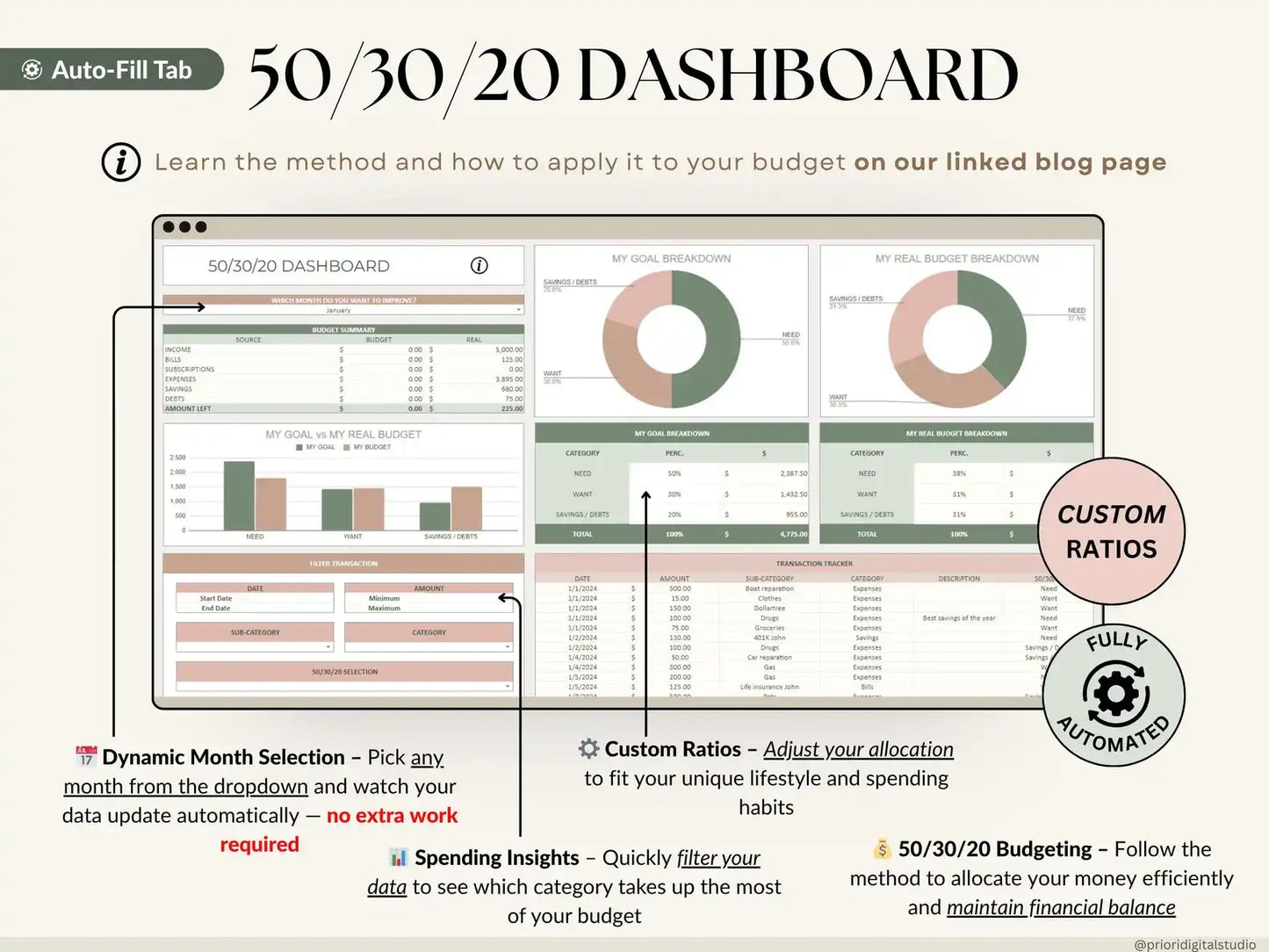 Ultimate Annual Budget Template | Google Sheets & Excel