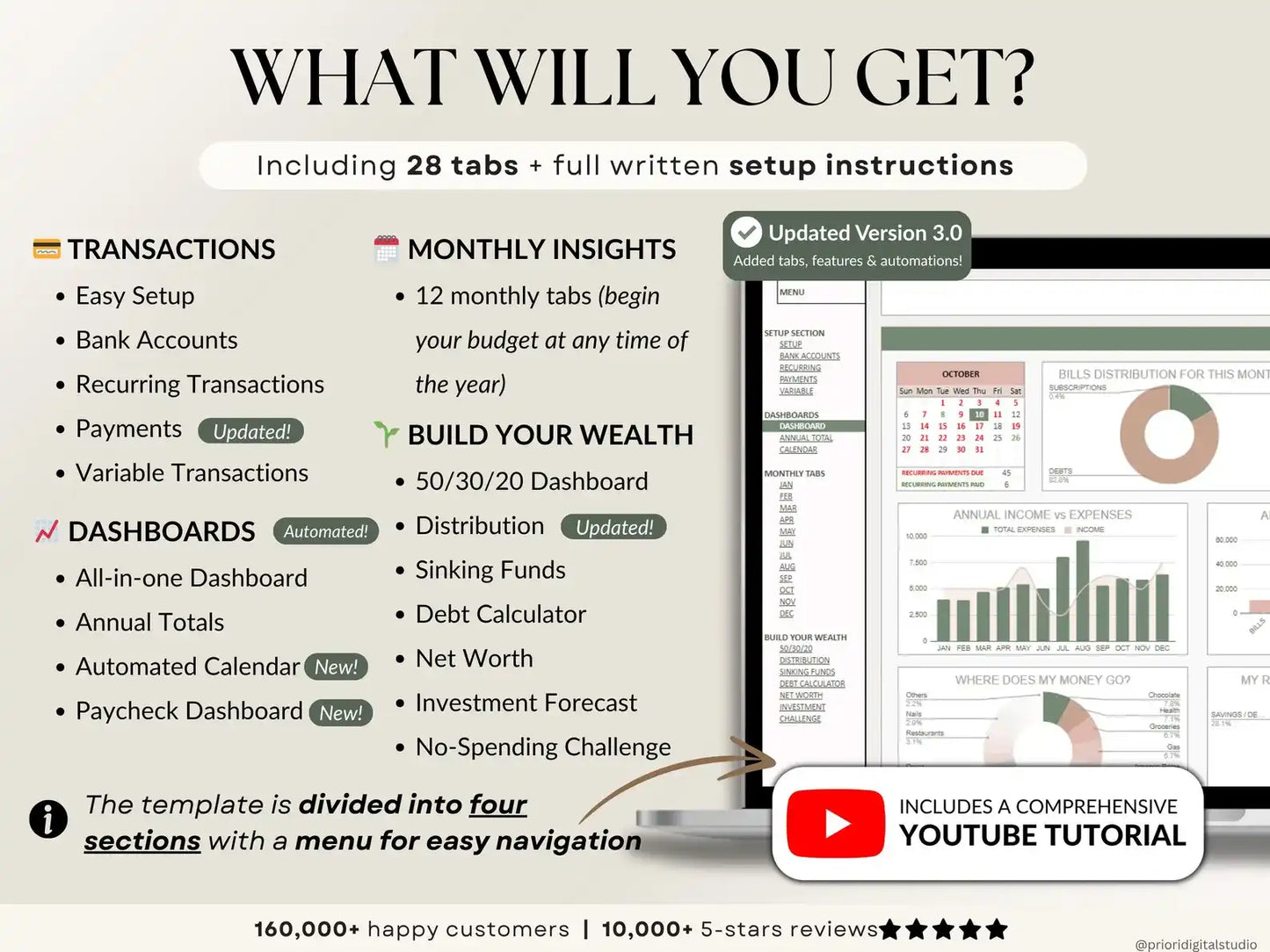 Ultimate Annual Budget Template | Google Sheets & Excel