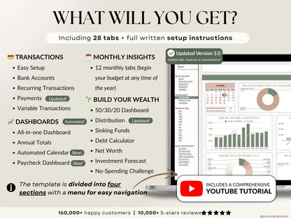 Ultimate Annual Budget Template | Google Sheets & Excel