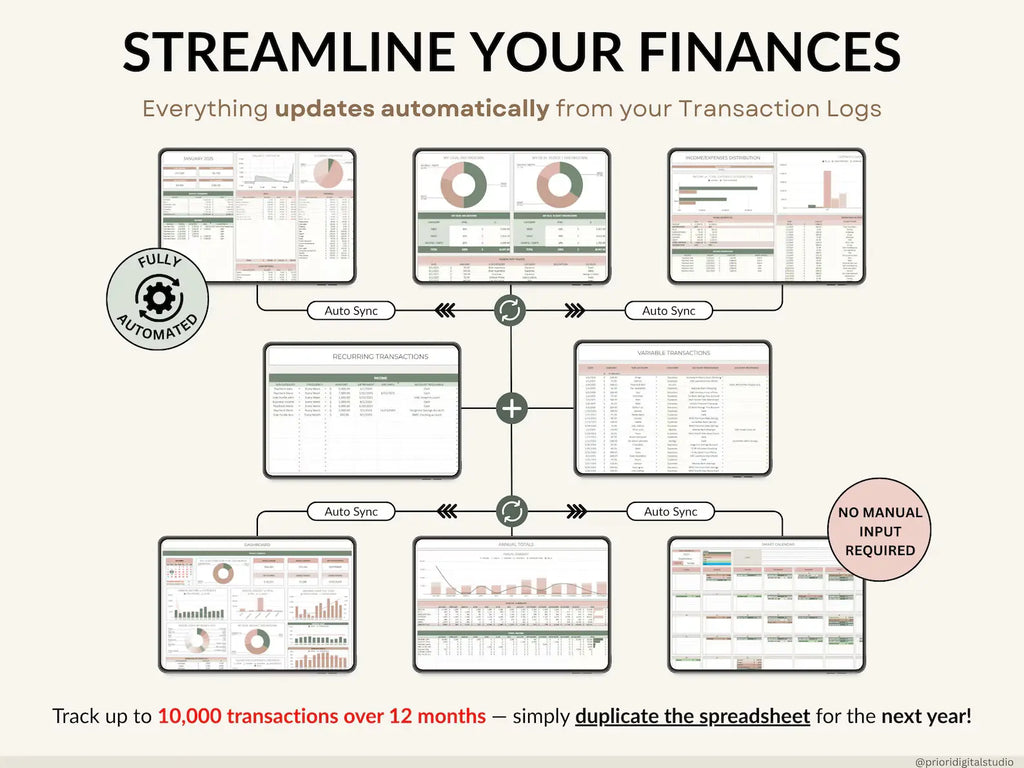 Ultimate Annual Budget Spreadsheet | Google Sheets & Excel