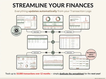 Ultimate Annual Budget Template | Google Sheets & Excel