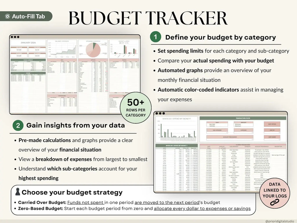 Ultimate Annual Budget Spreadsheet | Google Sheets & Excel