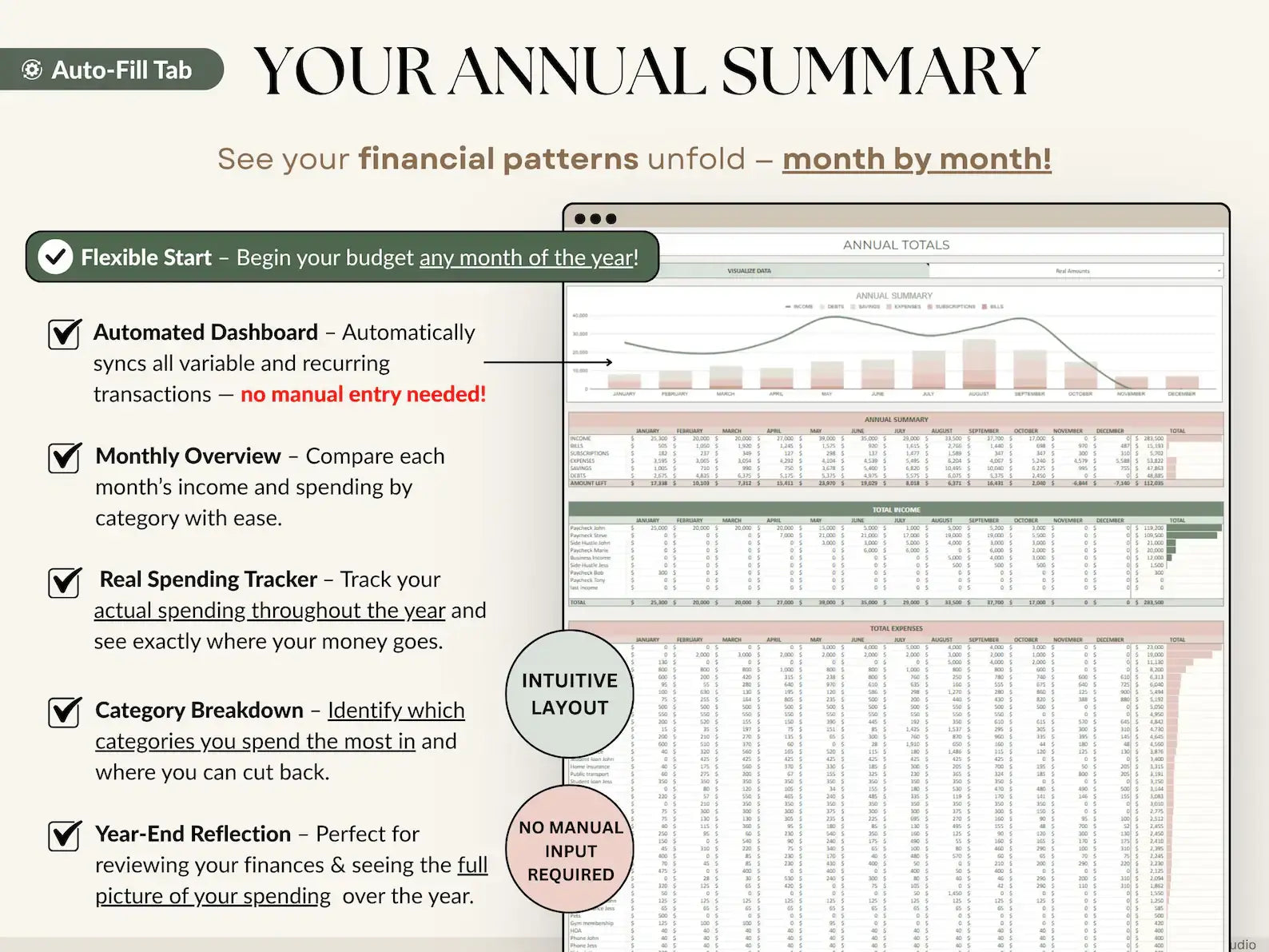 Ultimate Annual Budget Spreadsheet | Google Sheets & Excel